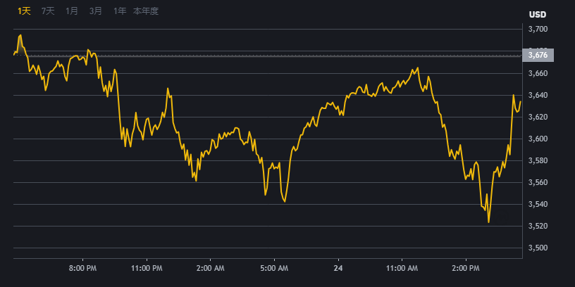 BiNaNcE-幣安交易平台界面